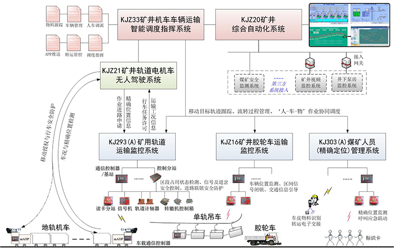 这是描述信息